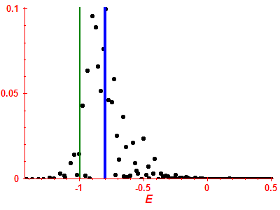 Strength function